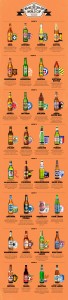 Beers of the Worldcup 2014